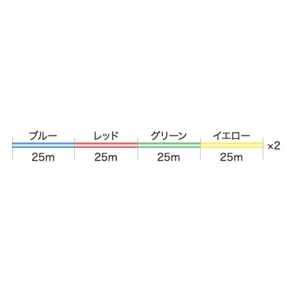 PEサーフファイター